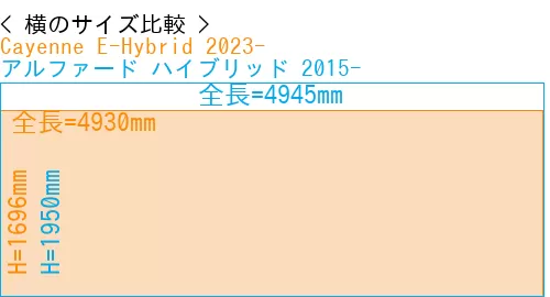 #Cayenne E-Hybrid 2023- + アルファード ハイブリッド 2015-